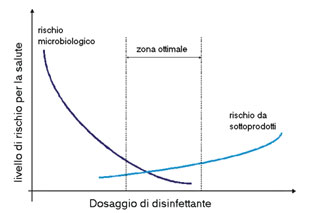 igienizzazione